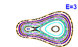 Poincar� section A=-2, E=3